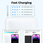 Portable Charger Power Bank  for Iphone, Ipad, Galaxy, Android, Pixel and Tablet 