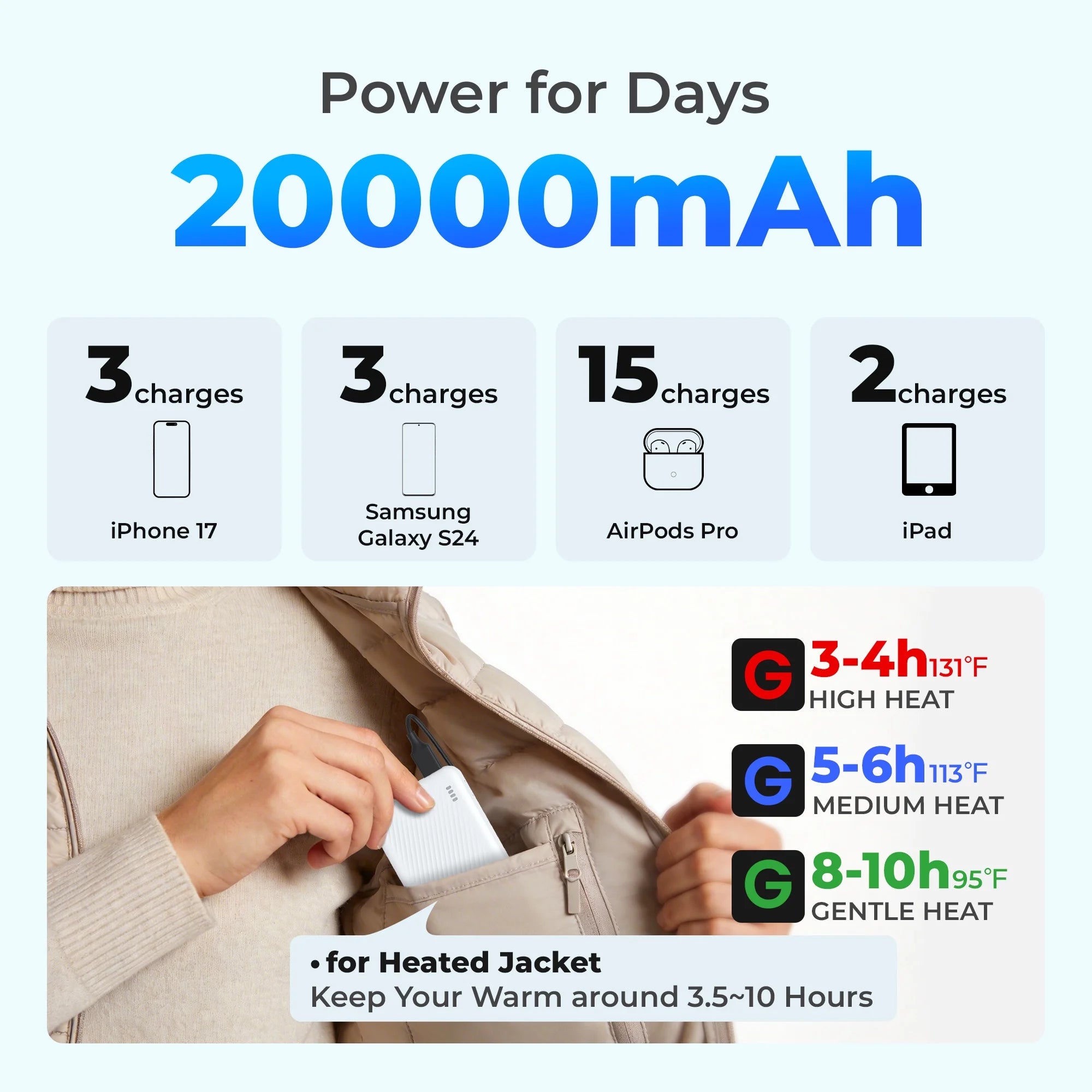 Portable Charger Power Bank  for Iphone, Ipad, Galaxy, Android, Pixel and Tablet 
